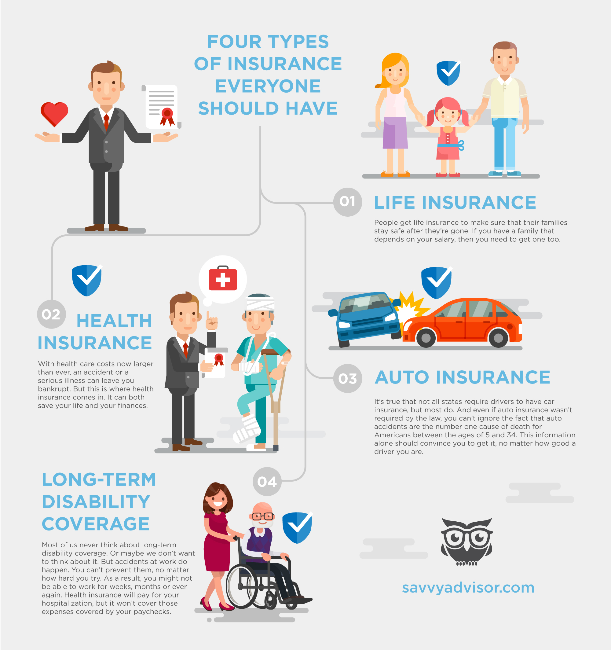 chart explaining affordable personal liability coverage for families costs