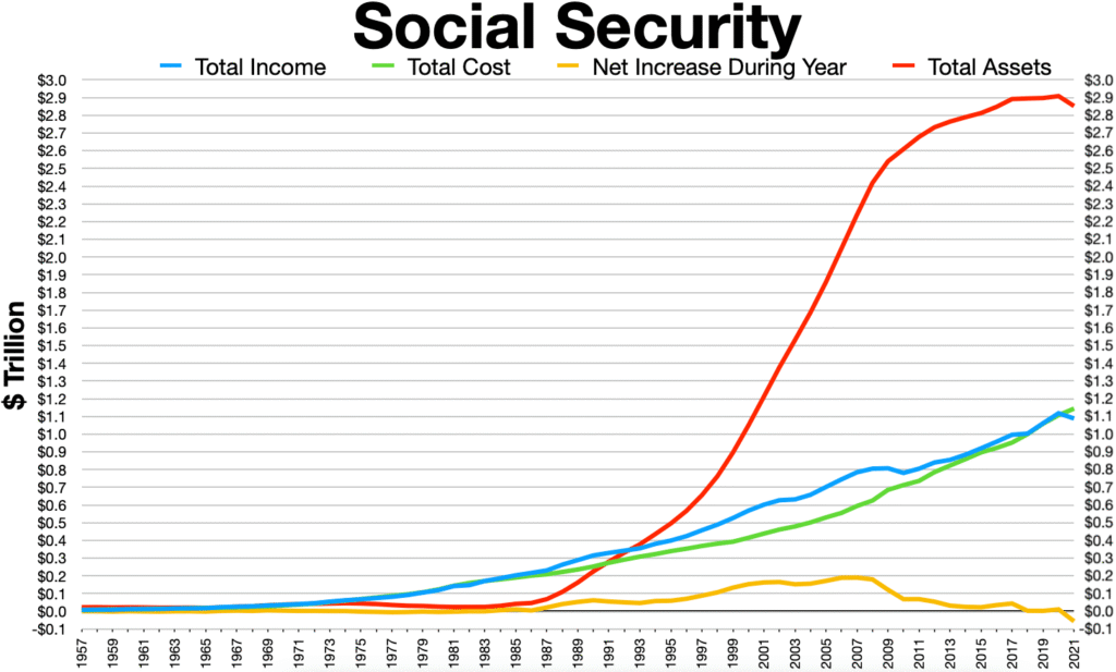 Current image: Social Security trust fund OASDI updates USA financial status