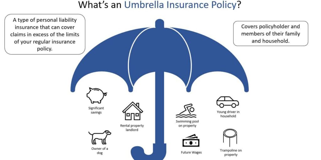 Current image: how much does personal umbrella insurance cost