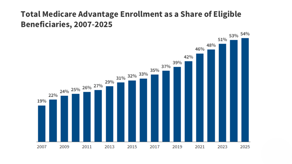 Current image: best medicare advantage plans for seniors 2025 comparison chart USA