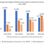 Current image: Map of US states highlighting areas most affected by increasing health insurance premiums.