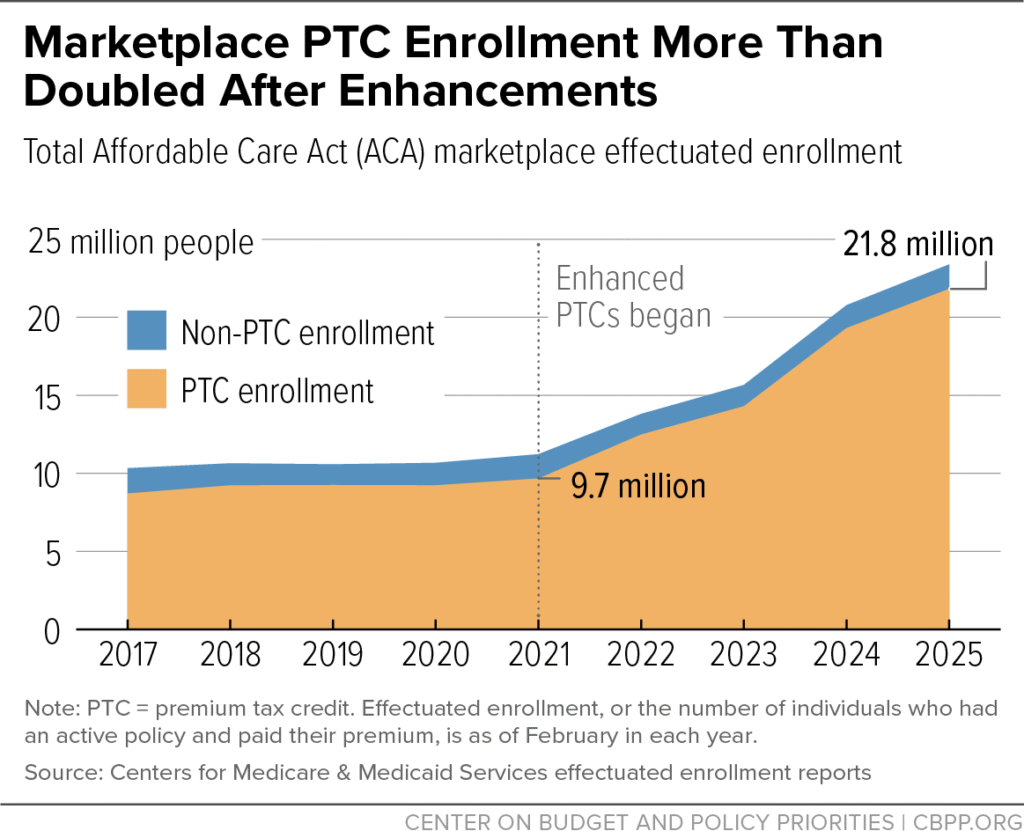 The current image has no alternative text. The file name is: 10-29-25health_f1.png