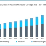 Current image: affordable livestock insurance quotes November insurance comparison chart