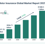 Current image: Infographic on US car insurance profitability 2025 trends, including premium growth and CPI changes