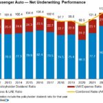 The current image has no alternative text. The file name is: AM-Best-Personal-AUto-Undewriting-12-23-1.jpg